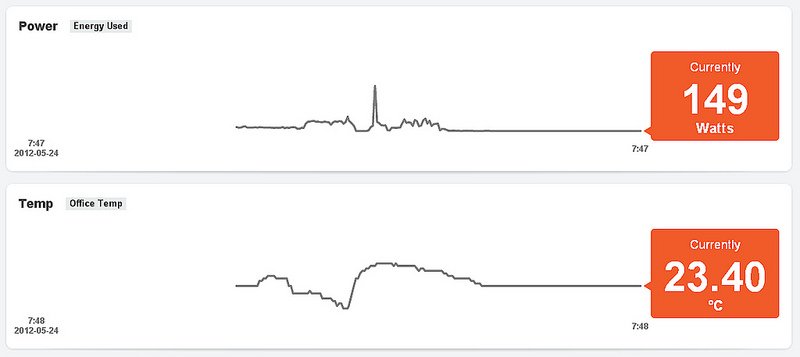 Cosm data upload flatlines Cosm data upload flatlines