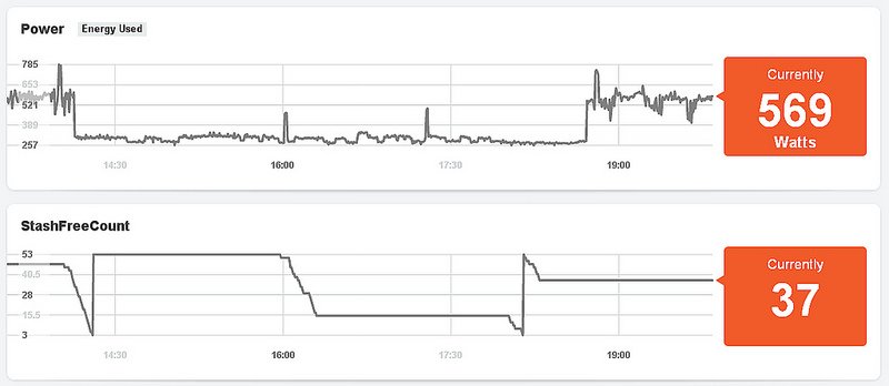 EtherCard library Stash::freeCount() drops over time then recovers EtherCard library Stash::freeCount() drops over time then recovers